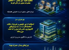 نبردِ چراغ‌ها: چگونه با مدیریتِ هوشمند، غولِ خاموشی را شکست دهیم؟